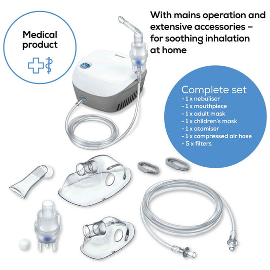 Nebulizer Kit All Size