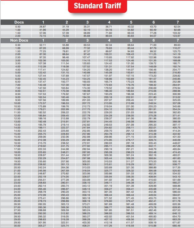 Tcs Charges